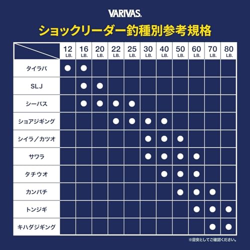 VARIVAS Shock Leader Fluorocarbon - size: 130lb. (#40)