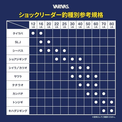 VARIVAS Shock Leader Fluorocarbon - size: 100lb. (#30)