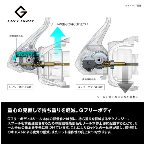 Shimano 23 Sedona Spinning Reel - style: 4000xg