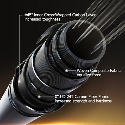 HANDING Pioneer Ultralight Spinning Rod & Casting Rod 2-Piece BFS Rod | Ultralight & Light Rod Finesse Fishing Rod for Trout Panfish Crappie Bluegill with 24T Carbon Fiber EVA Handle - size: 7' - Light - Fast