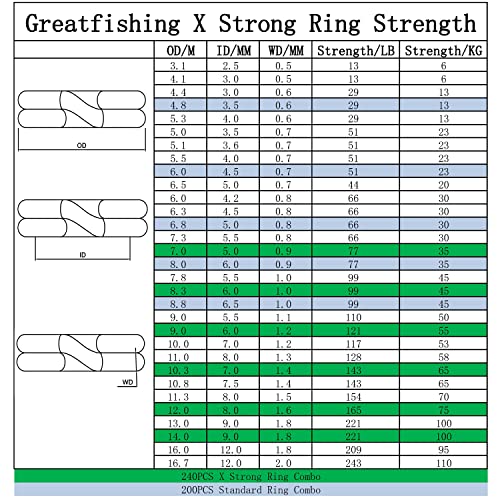 GREATFISHING 200PCS High Strength Heavy Stainless Steel Split Ring Lure Connector Swivels Snap with Fishing Pliers 30lb to 120lb Test - color: 240PC 7-14mm X-strong Ring With Plier