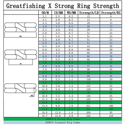 GREATFISHING 200PCS High Strength Heavy Stainless Steel Split Ring Lure Connector Swivels Snap with Fishing Pliers 30lb to 120lb Test - color: 240PC 7-14mm X-strong Ring With Plier
