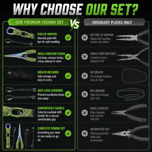 YINEE Fishing Pliers and Fish Lip Gripper Set, Stainless Steel Fishing Gear, Saltwater Hook Remover Split Ring Tool - color: Green-Fishing Pliers&Fish Lip Grippe