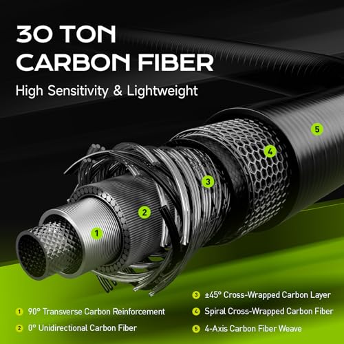 HANDING M1 BFS Rod Ultralight & Light Rod 2-Piece Trout Fishing Rod | Spinning & Casting Rod for Trout Panfish Crappie Perch and Other Light-Tackle Species in Creeks Rivers Lakes and Ponds - size: 7' - Light - Fast