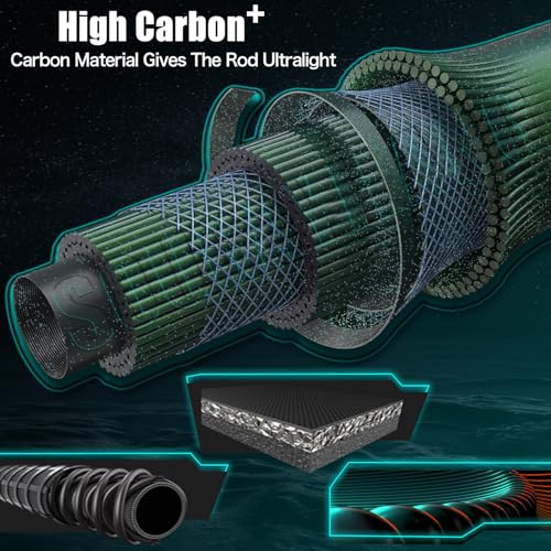 Sougayilang 3 Piece Baitfeeder Combo Surf Fishing Rod Combo Medium/Heavy Travel Spinning Rod with 4000 Size Reel (9'/10'/11'/12') - size: 9'0"