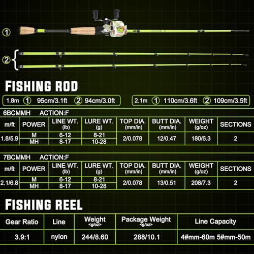 Sougayilang Spincast Reel and 2-Piece Fishing Rod Combo, 5.9-Foot Rod with Pre-Spooled Line Stainless Steel Guide, Cork Handles, Custom Graphite Reel Seat
