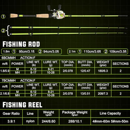 Sougayilang Spincast Reel and 2-Piece Fishing Rod Combo, 5.9-Foot Rod with Pre-Spooled Line Stainless Steel Guide, Cork Handles, Custom Graphite Reel Seat