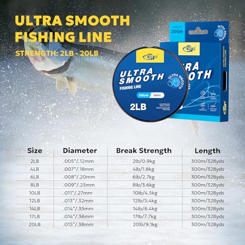 SF Ultra Smooth Monofilament Mono Fishing Line with Spool Mono String Nylon Invisible Line Clear 2 4 6 8 10 12 14 17 20 20LB Fishing Wire Freshwater Saltwater - color: Clear-8LB/0.23MM