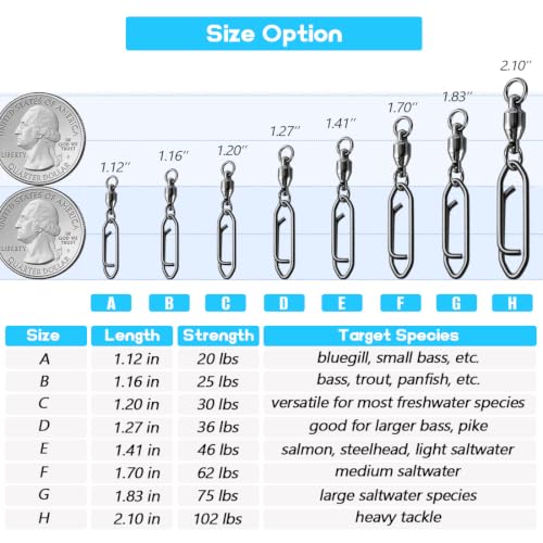 Ball Bearing Swivels with Fishing Speed Clips | Power Clip, Crankbaits Swimbaits Lures Quick Change Clips, Stainless Steel,Prevent Line twist, Saltwater Fishing, Black - size: D (36 Lbs) 25Pcs