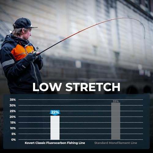 KastKing Kovert 100% Fluorocarbon Fishing Line - Clear Fishing Leader, High Sensitivity, Strong Knot Strength, Shock & Abrasion Resistant, Extreme Clarity, Ultra-Low Visibility, Fast Sinking - color: Kovert Classic (Durable & Abrasion Resistant）, size: 25