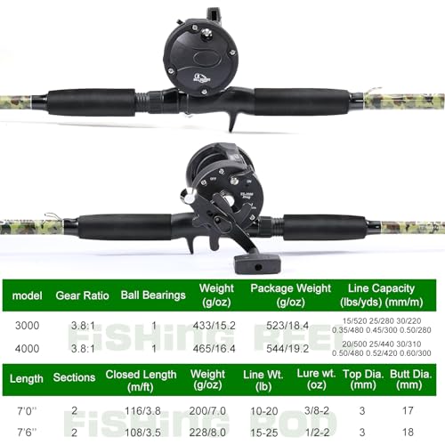 Sougayilang Fishing Rod Combo with Conventional Reel, Medium Heavy for Catfish Salmon and Steelhead Saltwater Fishing - size: 7'0"
