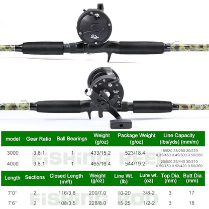 Sougayilang Fishing Rod Combo with Conventional Reel, Medium Heavy for Catfish Salmon and Steelhead Saltwater Fishing - size: 7'0"