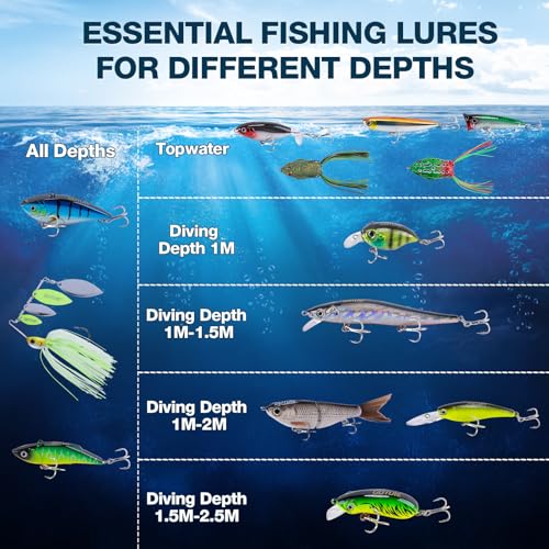 Goture Fishing Lures Kit, 18PCS Hard/Soft Bait Set with Glide Bait,Crankbaits,Minnows,Pencil Lure,Popper,Plopper,VIB,Spinnerbaits,Frog Lure,Shrimp Lures for Freshwater Saltwater Bass Trout Fishing