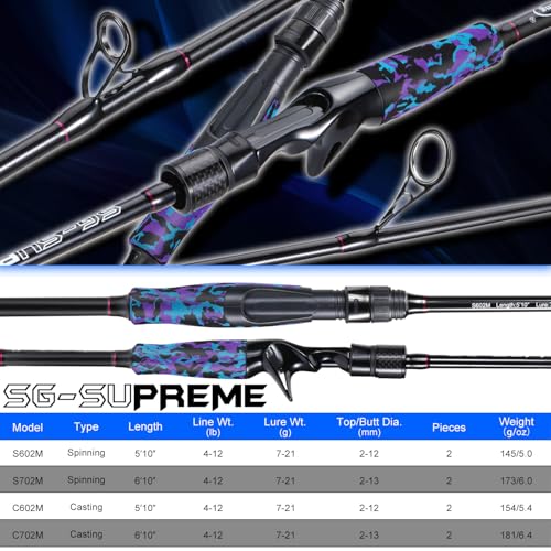 Sougayilang Fishing Rod - Medium 2Pc Graphite Composite Blank Spinning & Casting Rod, Camouflage EVA Grip, Smooth Transition Fishing Pole - color: Purple-Spinning, size: 6'10''-Medium-Moderate