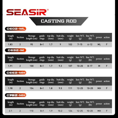 SEASIR CastX Medium Heavy Fishing Rod, Medium Light Spinning Casting Rod, 2 Piece Baitcasting Rod, Saltwater Freshwater Baitcaster Rod, Fast Action, 40T Carbon Fiber, EVA & Cork Grip, Zirconia Ring - style: 1.83m/C602-ml