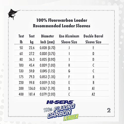 HI-SEAS 100% FLUOROCARBON Fishing LINE Leader - Clear Invisible Leader UNDETECTABLE to Fish, Fast Sinking 6LB-400LB - style: 0.017 in / 0.42 Mm, 20 Lb, 25 Yd