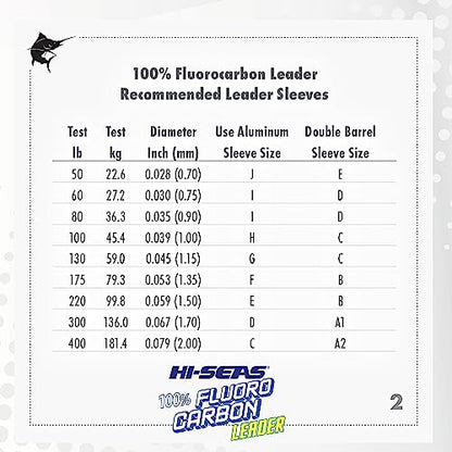 HI-SEAS 100% FLUOROCARBON Fishing LINE Leader - Clear Invisible Leader UNDETECTABLE to Fish, Fast Sinking 6LB-400LB - style: 0.030 in / 0.75 Mm, 60 Lb, 25 Yd