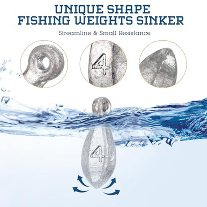 18 Pcs Bank Sinker Fishing Sinkers Weights Bank Weights for Ocean Saltwater Freshwater Surf Bass Catfish Fishing Casting Gear Tackle - size: 4 oz