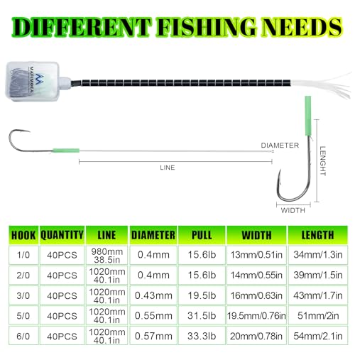 Fishing Hook Case with 40 Pre-Tied Hooks, Transparent Tackle Box, Offset Double Barbed Baitholder Hooks with Glow Sleeves for Bass Catfish Snapper Croaker Walleye Saltwater Freshwater - size: 1/0#-40pcs