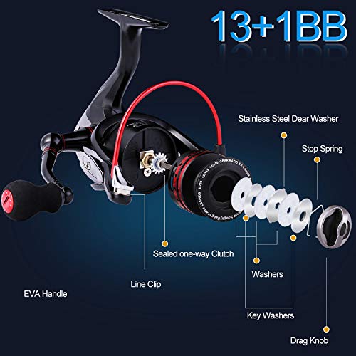 Sougayilang Fishing Reels Powerful 13+1BB Spinning Reels Ultra Smooth Reel for Saltwater or Freshwater - size: 4000