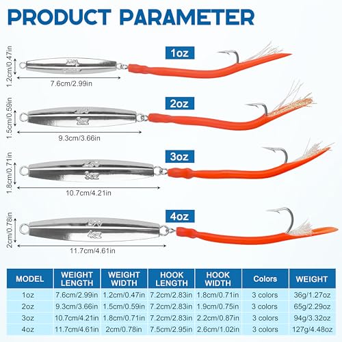 Diamond Jig Saltwater Fishing Lure, 2/3pcs Casting Jigging Spoons with Split Tube Tail Striped Bass Flat Metal Jig for Surf Fishing Bottom Sinking Bouncing Deep Sea Ocean 1-10oz - size: 1oz, style: 2pcs-red