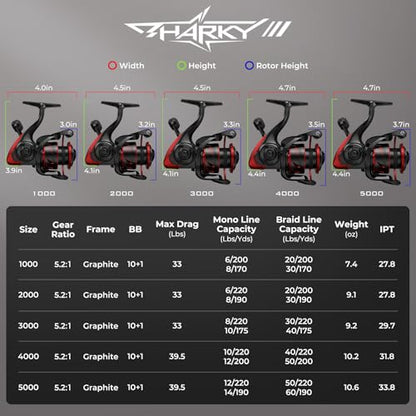 KastKing Sharky Spinning Reel – 5.2:1 & 6.2:1 Gear Ratios, Carbon Fiber Drag 33–39.5LB, 10+1 Stainless Bearings, Lightweight Nylitech Body, Oversize Shaft, for Saltwater & Freshwater - color: 5.2:1-Sharky III, size: 2000
