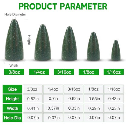 Bullet Fishing Sinker Weights, 40pcs Fishing Worm Weights Slip Sinkers Painted Sliding Fishing Weights for Bass Fishing Texas Rigs Saltwater Freshwater Tackle - size: 1/16oz-40pcs