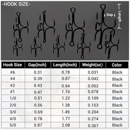 Heavy Duty Treble Hooks 5X Extra Strong, Sharp Treble Fishing Hooks Saltwater with Ultra Anti-Rust Coating Sturdy Replacement Lure Triple Hooks Freshwater Sizes #6–5/0 - size: 6#-24Pcs