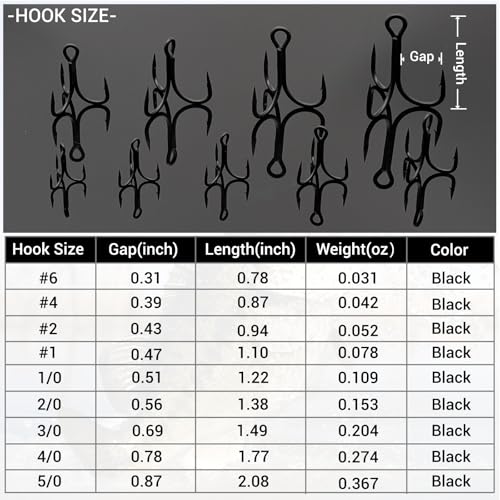 Heavy Duty Treble Hooks 5X Extra Strong, Sharp Treble Fishing Hooks Saltwater with Ultra Anti-Rust Coating Sturdy Replacement Lure Triple Hooks Freshwater Sizes #6–5/0 - size: 4#-24Pcs