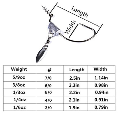 Toasis Fishing Underspins Weighted Swimbait Hooks with Twist Lock Assorted Sizes Pack of 5 - size: 6/0-3/8_Oz