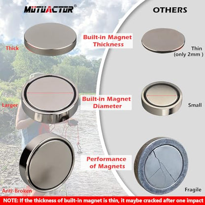 MUTUACTOR Strong Fishing Magnets Kit,1200lb Φ3.81'' Large Neodymium Rare Earth Magnets Heavy Duty Magnet Fishing with 65ft Salvage Rope,Gloves,Waterproof Bag for Finding Lost Treasures in Rivers - style: 1200lb Magnet--Φ 3.81"