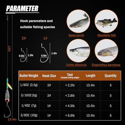Ready Texas Rig for Bass Fishing Leaders Line Kit with Soft Bait Spinner Weight Worm Hook Fish Rig 5pc