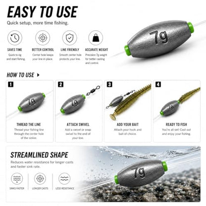 Egg Sinkers Fishing Weights with Plastic Core, Oval Lead Slip Sinker Set for Bass Catfish Saltwater Freshwater, Line Protecting Sliding Weights Tackle Kit (7g 10g 15g 20g) - size: 20g-15 pcs