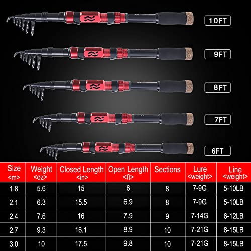 Sougayilang Fishing Pole with Spinning Reel Portable Fishing Rod Reel Combos - size: 2.7M/8.86FT Rod with 3000 Reel, style: Full Kits With Bag