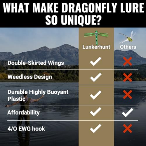 Lunkerhunt Dragonfly Lure | Most Realistic Topwater Insect Fishing Lures for Bass, Double Skirted Wings, Perfect Trouth and Pike Lure, Weedless Bait with Hooks for Outdoor Fishing Tools