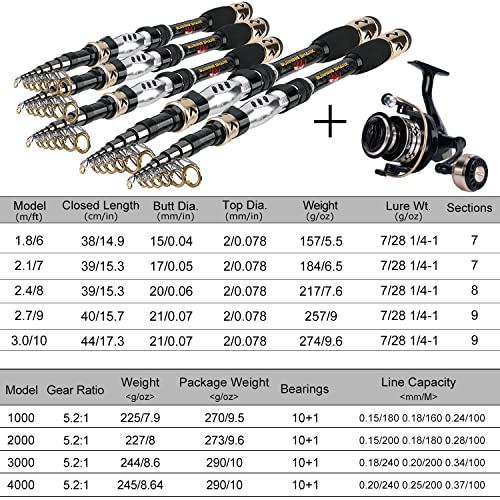 Sougayilang Fishing Pole with Spinning Reel Portable Fishing Rod Reel Combos - size: 1.8M Rod with 2000 Reel, style: Only Rod and Reel