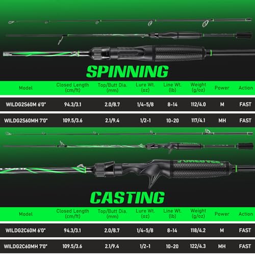 One Bass Fishing Rod, Lightweight Graphite Spinning & Casting Rod with Super Polymer Handle - color: Casting Rod, size: 6'0"