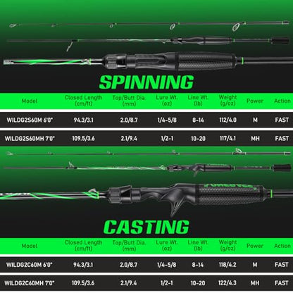 One Bass Fishing Rod, Lightweight Graphite Spinning & Casting Rod with Super Polymer Handle - color: Spinning Rod, size: 7'0"