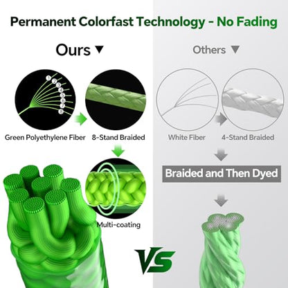 Ultra-Thin 20LB 8-Strand Braided Fishing Line 0.18mm with Knots Guide Card, Stronger than 4-Strand PE Line, Smooth as Silk & Longer Casting, Ideal for Bass Trout Fishing in Freshwater/Saltwater - color: Green, size: 20LB 110YDS