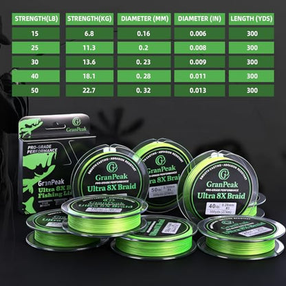 8 Strand Braided Fishing Line, Pro-Grade Performance, PE Braided Line, Zero Stretch, Smooth Casting, Abrasion Resistant, High Density and High Visibility, Ice Fishing Line - size: 30 LB (300 yards)