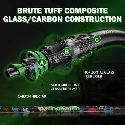 5’6" Ultra-Light Spinning Fishing Rod, Threaded Grip Gun Handle, Durable Composite Graphite & Glass Blank, Ceramic Line Guides, Sensitive Strike Detection for Freshwater & Inshore - size: HDSJZB168-5'6"