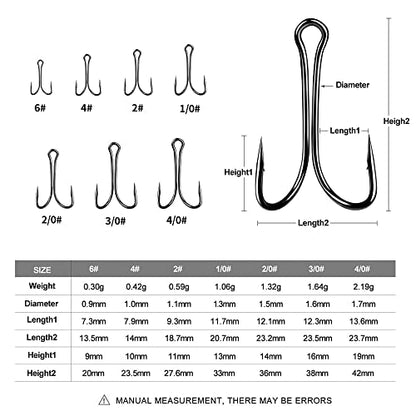 Dyxssm 100pcs/lot Double Fishing Hooks Classic Frog Hook with Open Shank for Saltwater and Freshwater - size: 4# (100pcs)