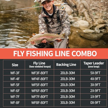 8Fans Fly Fishing Line Combo,Weight Forward Floating Line with Two Welded Loops, Backing Line,Tapered Leader,WF2,WF3,WF4,WF5,WF6,WF7,WF8 - size: WF-4F