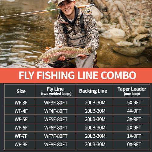 8Fans Fly Fishing Line Combo,Weight Forward Floating Line with Two Welded Loops, Backing Line,Tapered Leader,WF2,WF3,WF4,WF5,WF6,WF7,WF8 - size: WF-6F