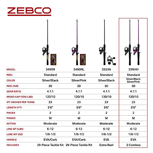 Zebco 33 Spincast Reel and 2-Piece Fishing Rod Combo, 5-Foot 6-Inch Durable Fiberglass Rod, Quickset Anti-Reverse Fishing Reel with Bite Alert