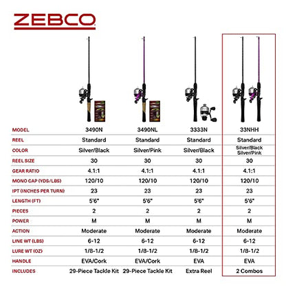 Zebco 33 Spincast Reel and 2-Piece Fishing Rod Combo, 5-Foot 6-Inch Durable Fiberglass Rod, Quickset Anti-Reverse Fishing Reel with Bite Alert
