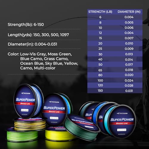 KastKing SuperPower Braided Fishing Line - Abrasion Resistant Braided Lines – Incredible Superline – Zero Stretch – Smaller Diameter – A Must-Have! - color: X4-Low-Vis Gray, size: 6LB(150 Yds)