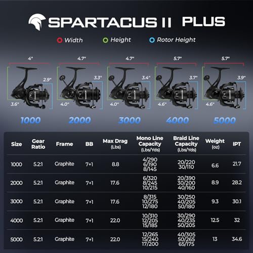 KastKing Spartacus II Plus Spinning Reel – IPX5 Waterproof Freshwater/Saltwater Fishing Reel, 22LB Drag, 5.2:1 Gear Ratio, 7+1 Stainless Steel Bearings, Instant Anti-Reverse, Anodized Aluminum Spool - size: 3000