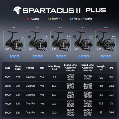 KastKing Spartacus II Plus Spinning Reel – IPX5 Waterproof Freshwater/Saltwater Fishing Reel, 22LB Drag, 5.2:1 Gear Ratio, 7+1 Stainless Steel Bearings, Instant Anti-Reverse, Anodized Aluminum Spool - size: 3000