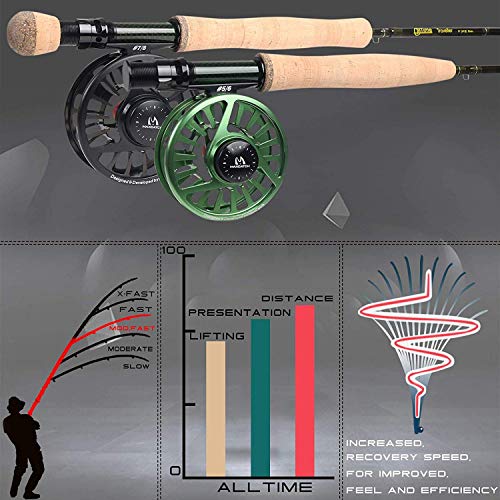 M MAXIMUMCATCH Maxcatch Alltime Travel Fishing Rod-Ultra Compact for Backpacking 8-Piece 9ft with Rod Tube (Size: 5/6/8wt) - color: Alltime Rod, size: 9' 5wt 8pcs